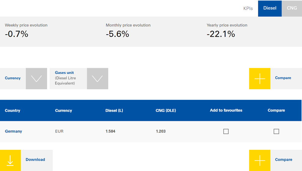 New IRU Intelligence Platform features