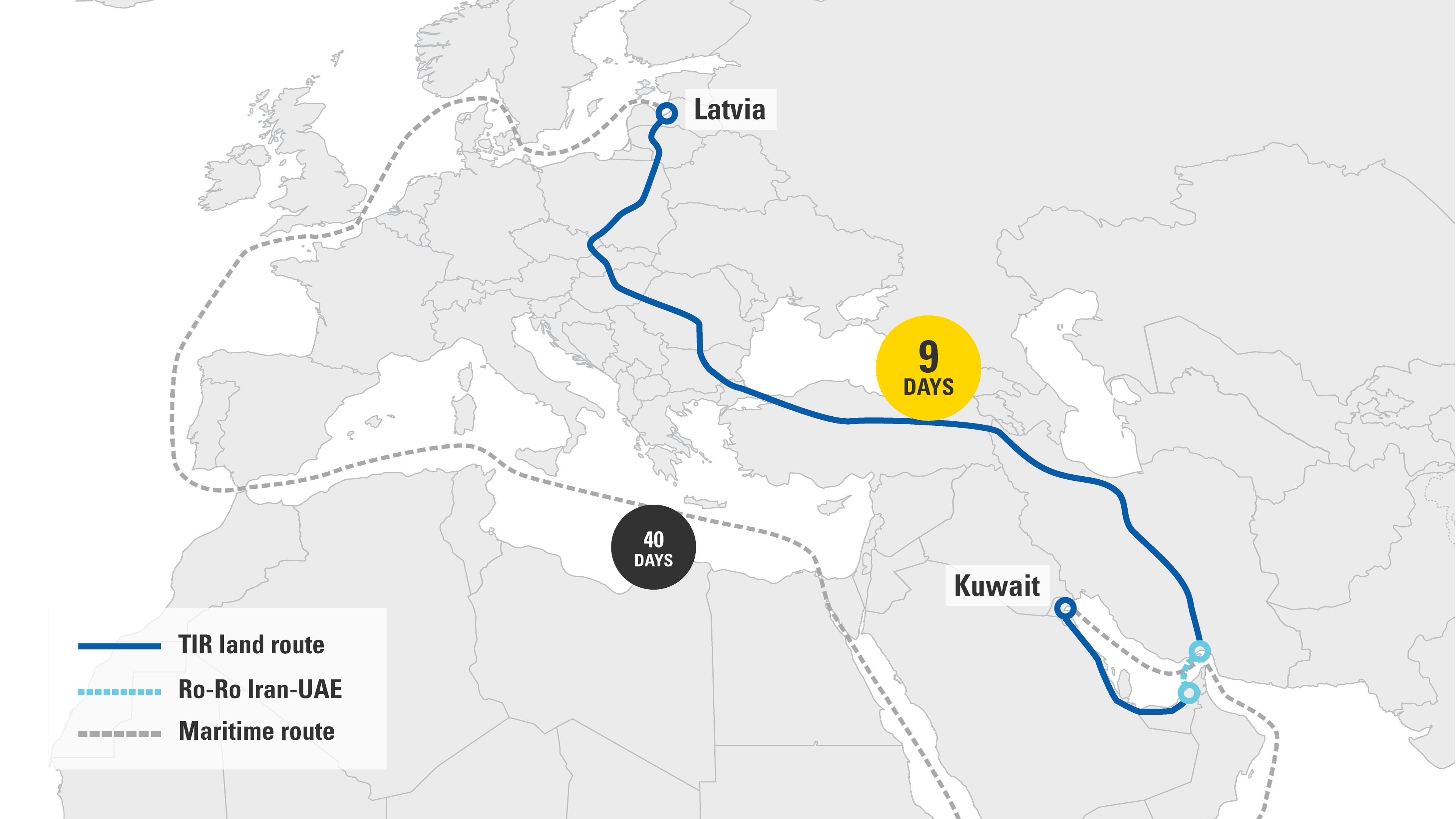 Rather than taking 40 days by sea, the Milton Group transported goods from Europe to the Middle East with TIR &ndash; crossing 13 countries &ndash; in just nine days