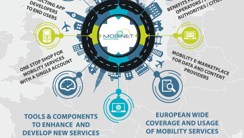 MOBiNET - The online marketplace for all of Europe&rsquo;s transport needs