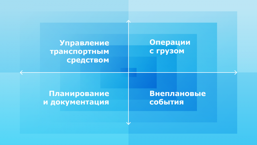 Skills areas goods transport