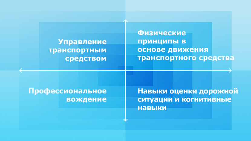 Эковождение от IRU RoadMasters