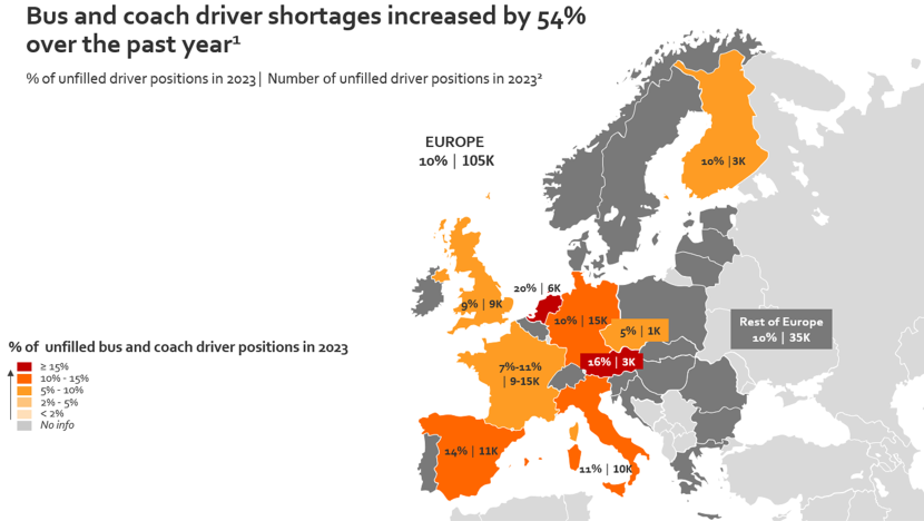 Europe&rsquo;s bus and coach driver shortage widens 54%, grim outlook to 2028