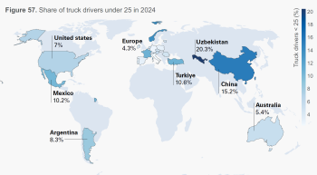 Share of truck drivers under 25 in 2024