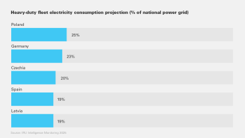 Heavy-duty fleet electricity consumption projection