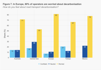 Figure 7 operators worried about decabornisation