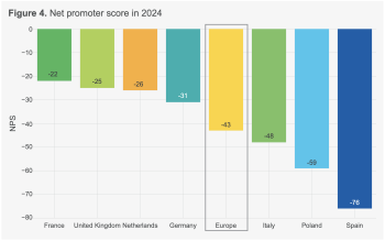 net promoter score in 2024