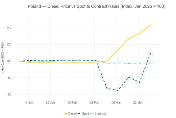 Rates PL