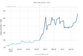 Brent