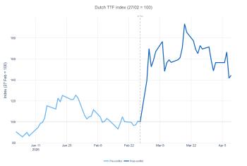 Figure_05_TTF_index