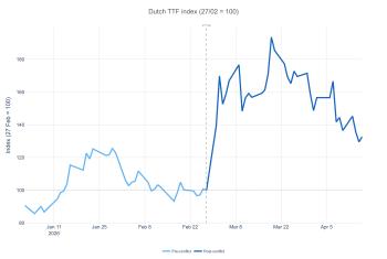 Figure_05_TTF_index