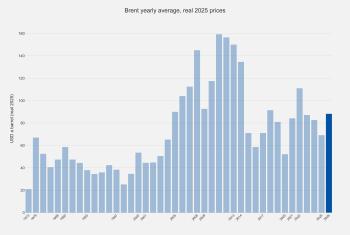 Figure_01_Brent_yearly_average_real