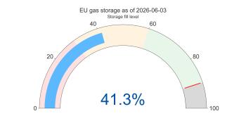 MO8_EU_gas_storage_enhanced